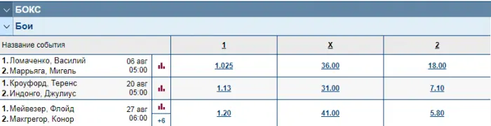 Как делать ставки на бокс?