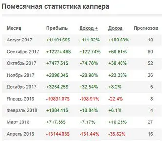 Прогнозы на спорт от профессионалов