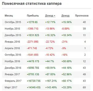 Прогнозы на спорт от профессионалов