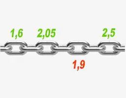 Особенности ставок по стратегии цепочка