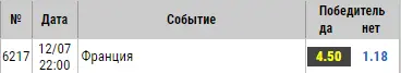 Ставка на победу сборной Франции на Евро 2020