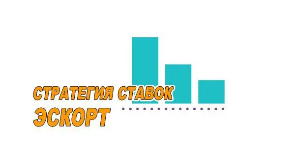 Объяснение работы стратегии эскорт, пример